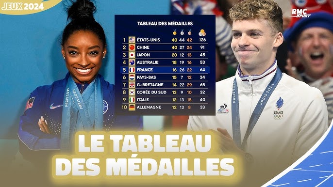 Les Médailles de France aux Jeux Olympiques : Un Voyage Historique à Travers les Âges